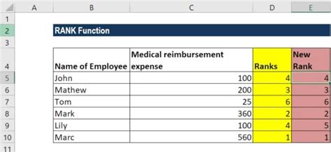 Image result for Dynamic Rank Function Excel