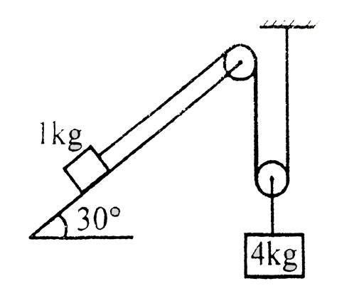Find the work done by tension (in J) on 1 kg block when 4 kg block ...