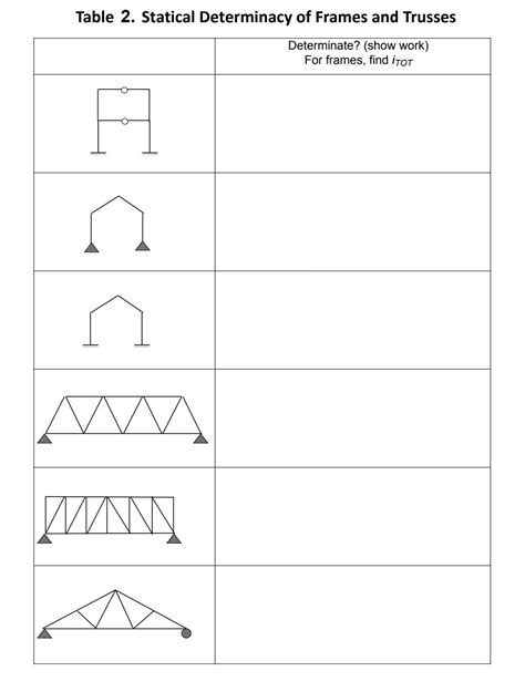 Frame Structure Determinacy 的图像结果