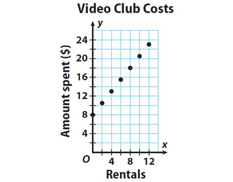 Image result for Graph of Equation