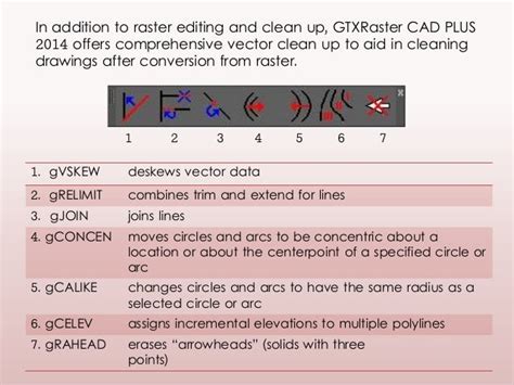 Image result for Vectorization