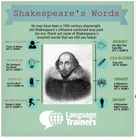 10 Words Shakespeare Invented Which We Still Use Today