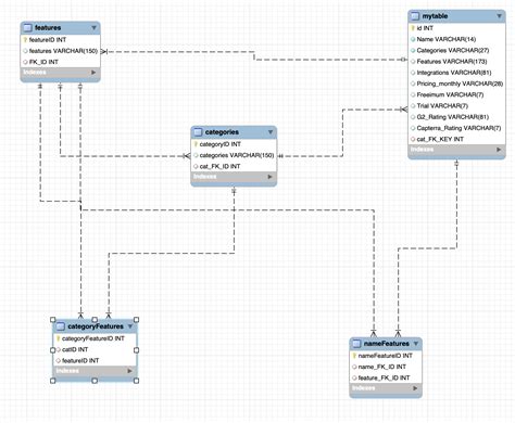 Creating a Questionnaire Using JavaScript and HTML 的图像结果