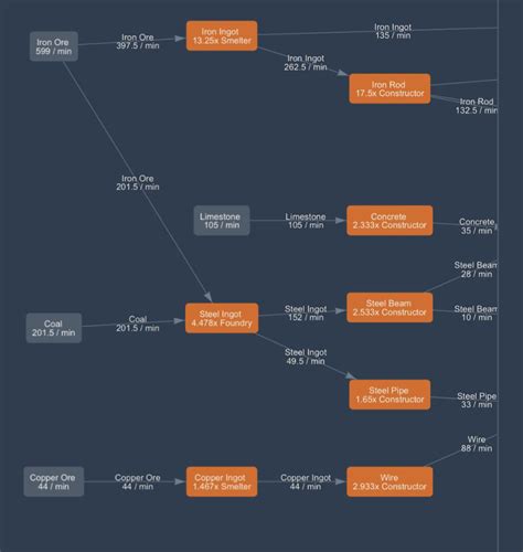 How to Use Robots Factorio 的图像结果