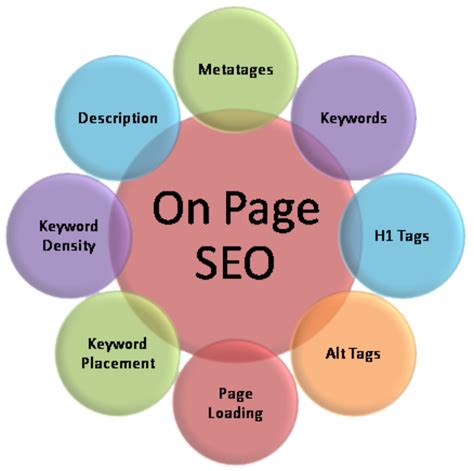 Beginners Guide to SEO | The Good Fellas Agency