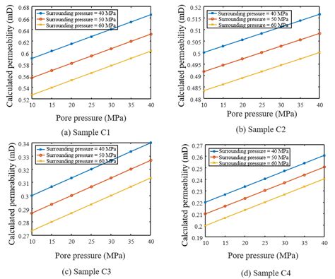 Numerical Simulation of Fluid Flow in Carbonate Rocks Based on Digital ...