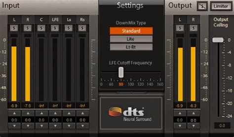 Image result for DTS Sound System