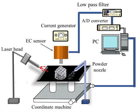 Sensor Testing 的图像结果