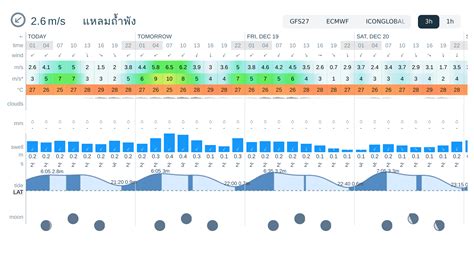 Windy.com Weather Forecast 的图像结果