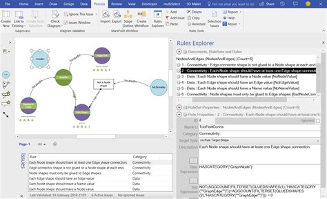 Image result for Visio Graph