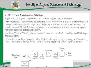 Asynchronous Digital Demodulation 的图像结果