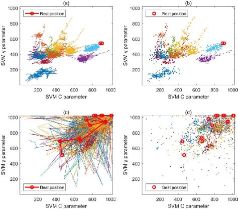 Image result for Butterfly Optimization Algorithm Tutorial