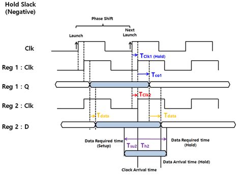 Image result for Hand 2-Note Graph