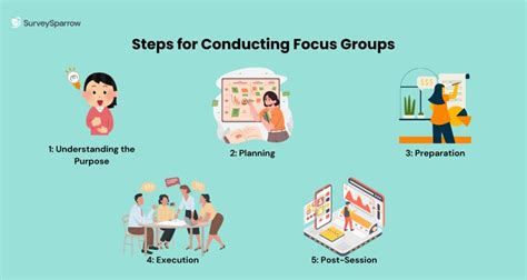 Image result for Focus Group Guide
