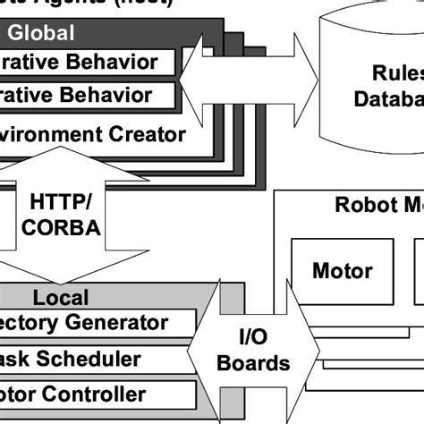 Image result for Distributed Architecture Model