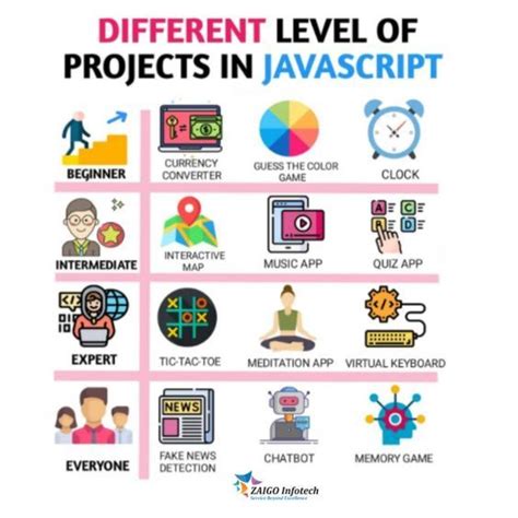 Image result for JavaScript Go to Page in Project