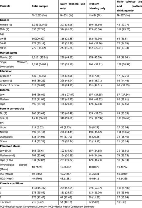 Image result for Baseline Sample