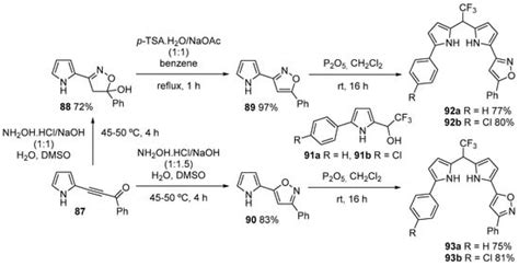 Current Advances in the Synthesis of Valuable Dipyrromethane Scaffolds ...