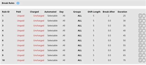 Break Rules 的图像结果