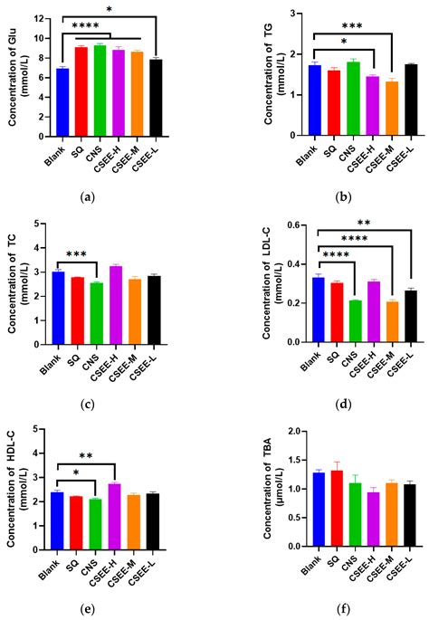 Development and Evaluation of Non-Antibiotic Growth Promoters for Food ...