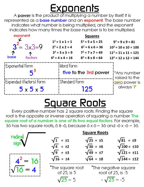Image result for How to Multiply Square Root Numbers