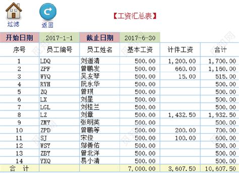 职工工资表Excel模板下载_熊猫办公