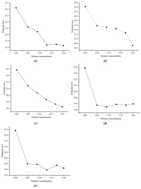 Synergistic Effects of Sediment Size and Concentration on Performance ...
