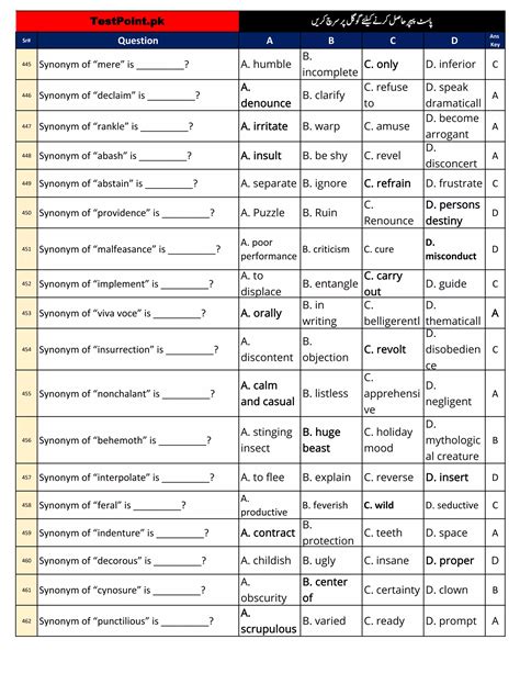 English 1000 Most Repeated MCQs by TestPoint.pk ٰ.pdf