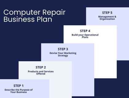 Computer Repair Business Mind Map 的图像结果