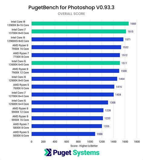 Image result for CPU Processor Comparison