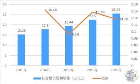 2021年中国消费贷款现状分析：消费贷款余额达54.88万亿元，同比增长10.73%[图]_智研咨询