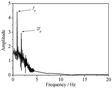 Vibration Characteristics Analysis of Planetary Gears with a Multi ...