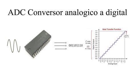 convertidor ADC, DAC en multisim