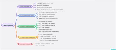 Mind Map Generator 的图像结果