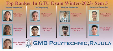 GMB Polytechnic,Rajula