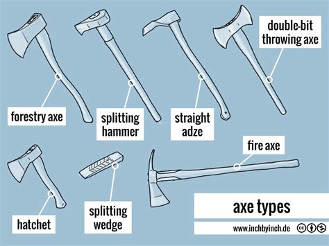 List Types Of Axe