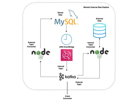 Data Engineering 的图像结果
