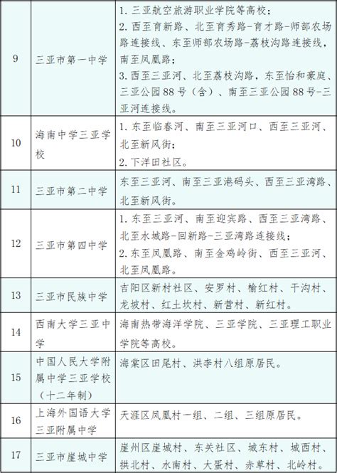 海南中学三亚学校历年招生分数线一览表(2023参考)