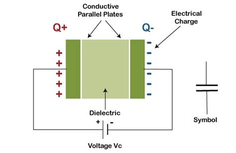 Use of Coupling Capacitor 的图像结果