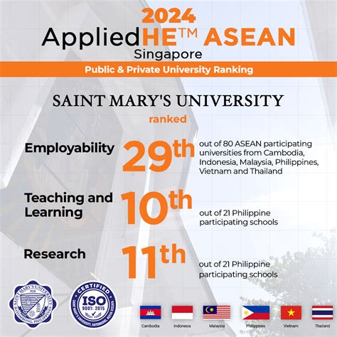 SMU Triumphs in the 2024 AppliedHE University Rankings: ASEAN - SMU ...