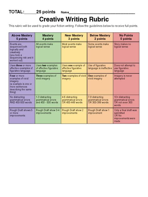 Creative Writing Rubric | PDF | Syntax | Language Mechanics