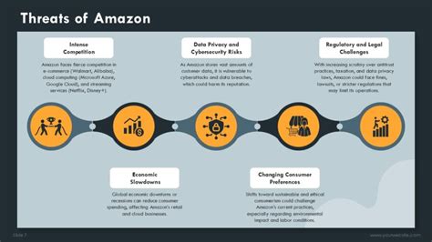 Amazon SWOT Analysis Example 的图像结果