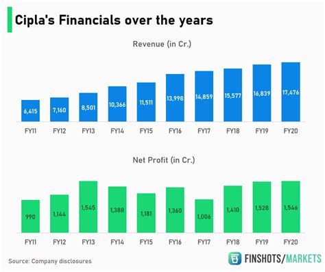 An overview of Cipla and the Pharma Industry
