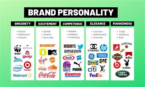 Examples Of Brand Personality