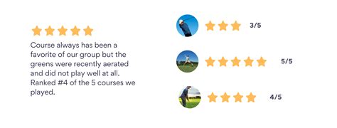 Golf Course Reviews 的图像结果