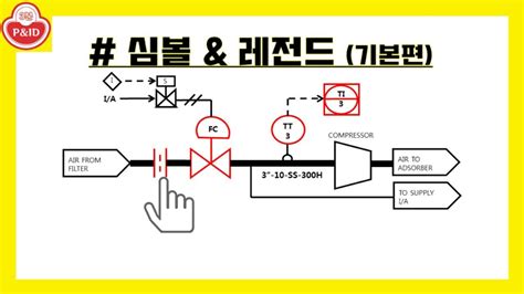 Image result for Builder Design Pattern Real-World Example