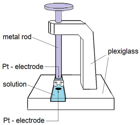 Electromass Transfer in the System “Cation Exchange Membrane—Ammonium ...