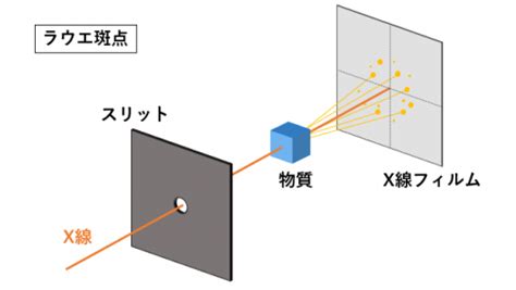 Image result for Data Processing Workflow in Machine Learning