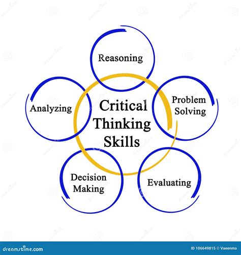 261 Critical Thinking Skills Stock Photos - Free & Royalty-Free Stock ...