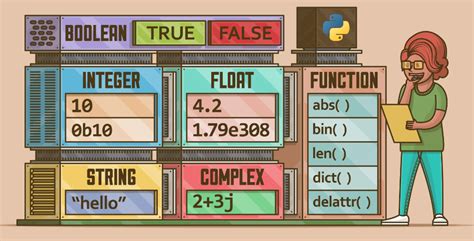 Image result for Different Types of Data Structures in Python